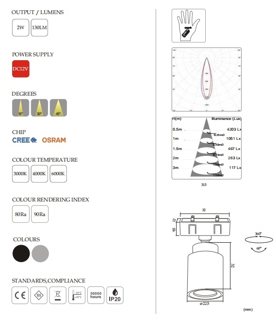 LED Mini Track Spot Light