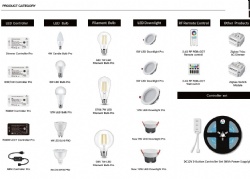 LED ZIGBEE SMART LIGT